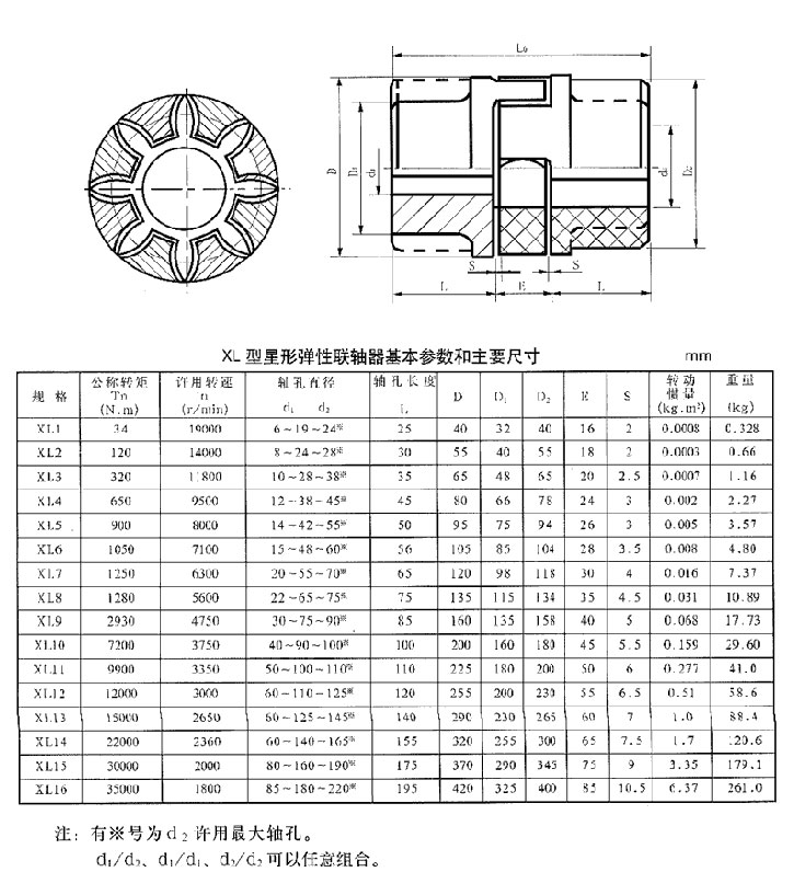 LX(XL)星形弹性联轴器